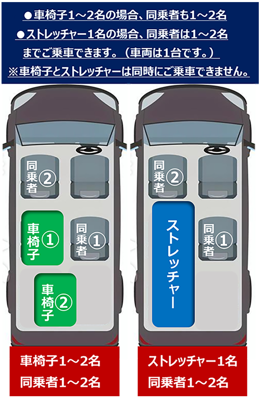 福祉介護専用車両 トヨタNOAH 平成6年型